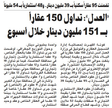 «العدل»: تداول 150 عقاراً بـ 151 مليون دينار خلال أسبوع