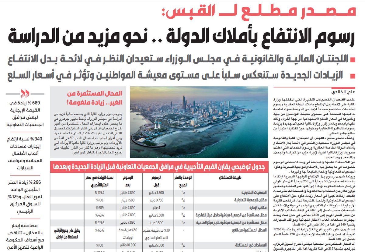 مصدر لـ القبس: إعادة النظر في رسوم أملاك الدولة