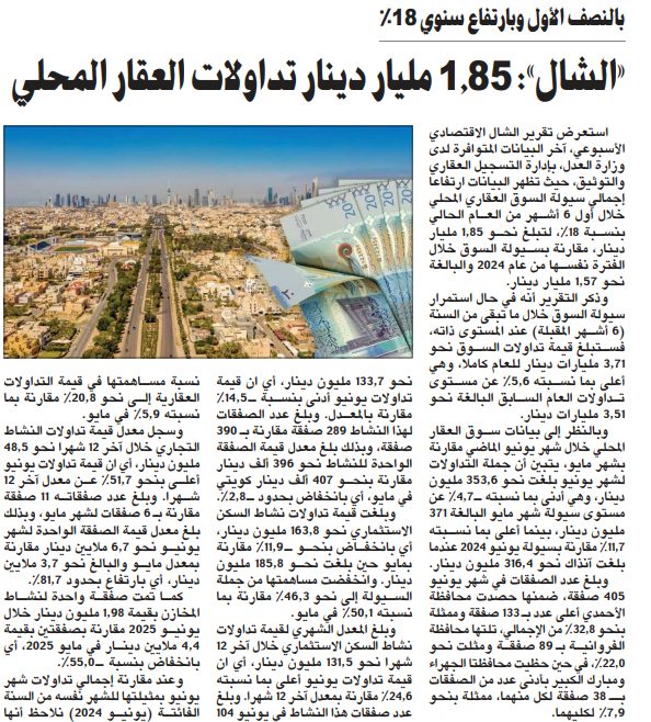 «الشال»: 1.85 مليار دينار تداولات العقار المحلي