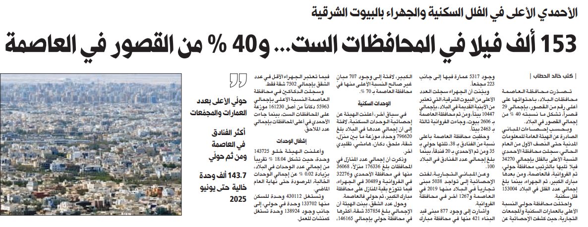 153 ألف فيلا في المحافظات الست... و40 في المئة من القصور في العاصمة