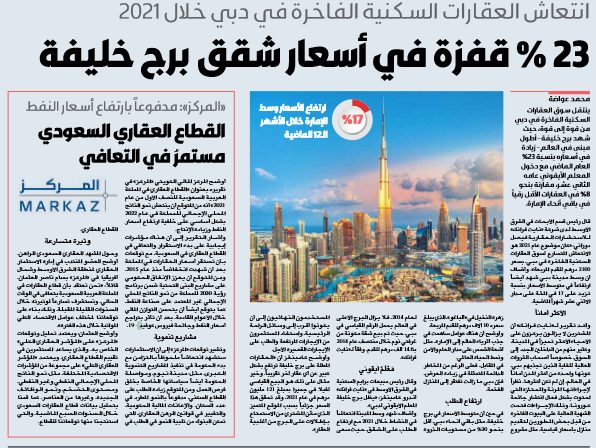 23 % قفزة في أسعار شقق برج خليفة في 2021