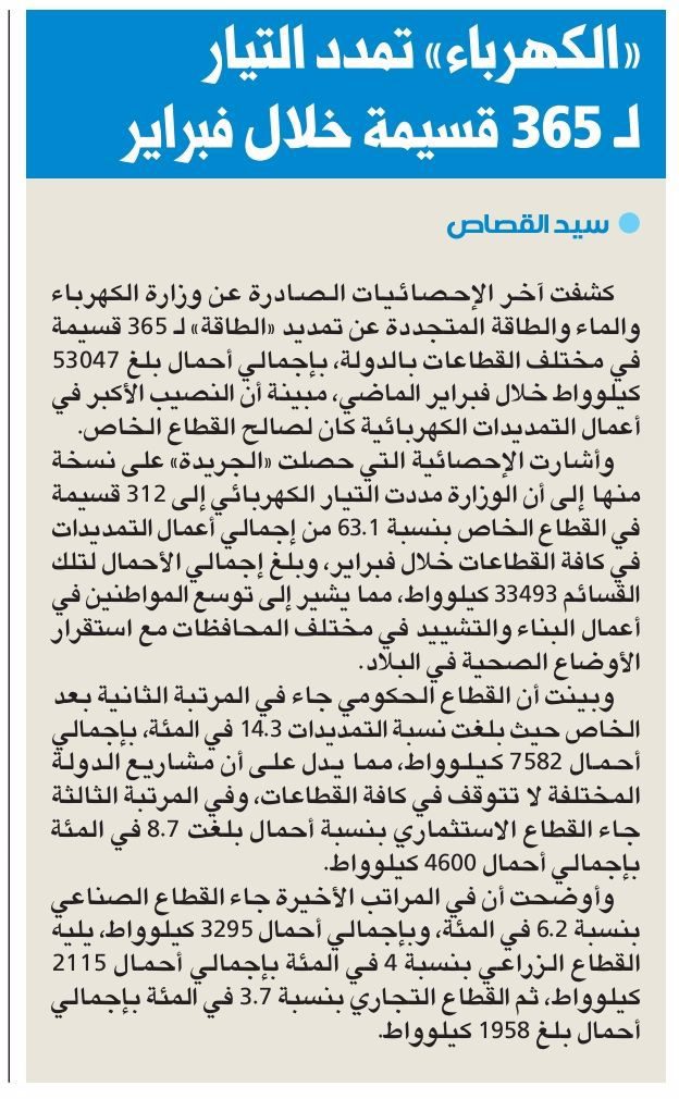 وزارة الكهرباء والماء تمدد التيار لـ 365 قسيمة خلال فبراير