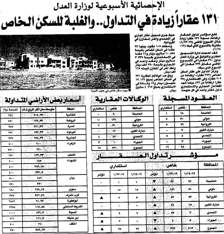 الإحصائية الأسبوعية لوزارة العدل. 131 عقارا زيادة في التداولِِ والغلبة للسكن الخاص