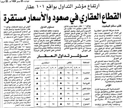ارتفاع مؤشر التداول بواقع 101 عقار. القطاع العقاري في صعود والأسعار مستقرة