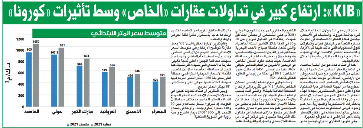 10.7 ملايين دينار تداولات شقق التمليك في الربع الأول