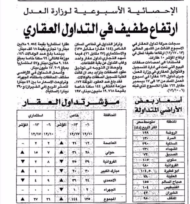 ارتفاع طفيف فى التداول العقارى
