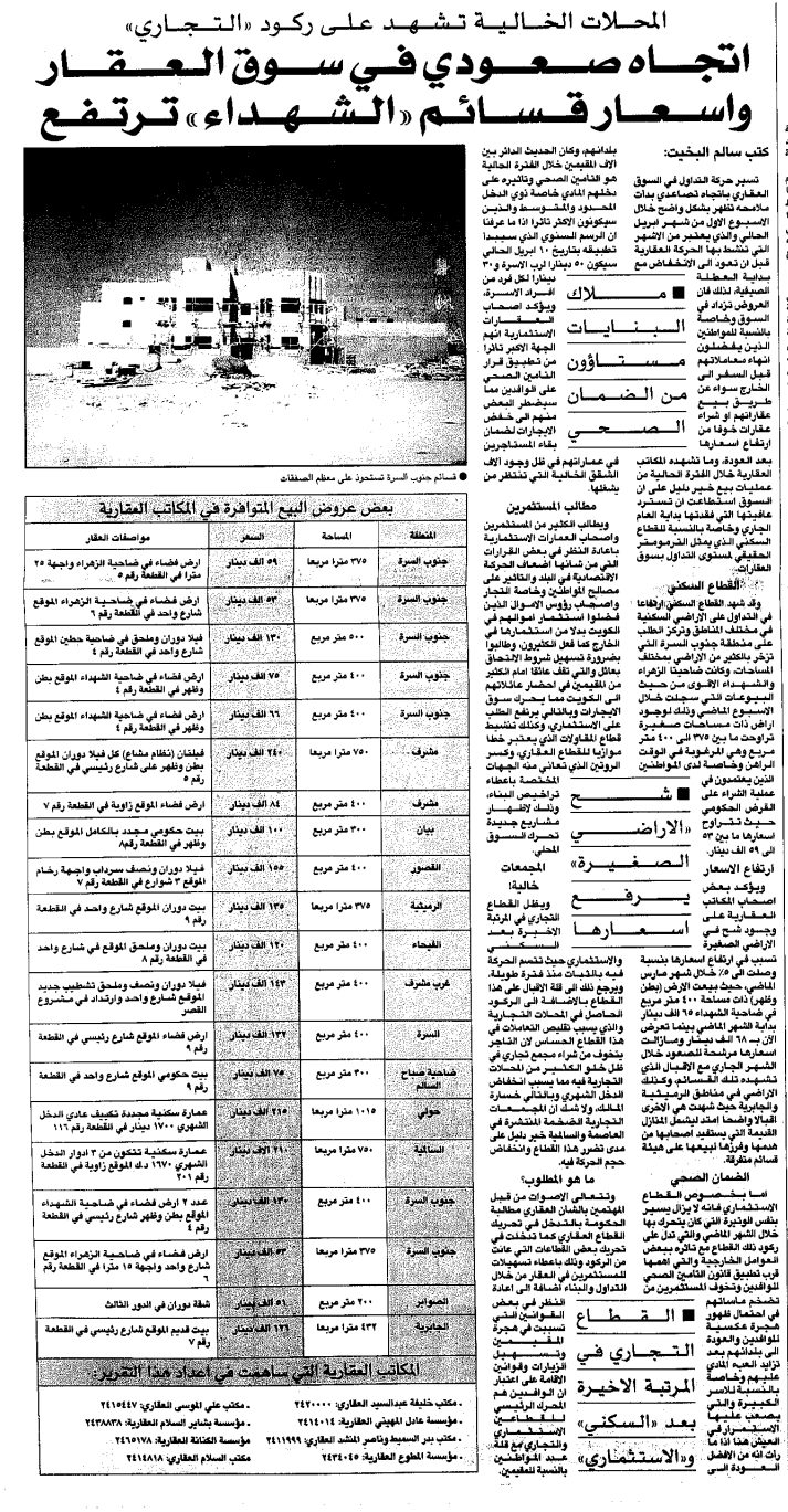 المحلات الخالية تشهد على ركود 'التجاري'. اتجاه صعودي في سوق العقار واسعار قسائم 'الشهداء' ترتفع