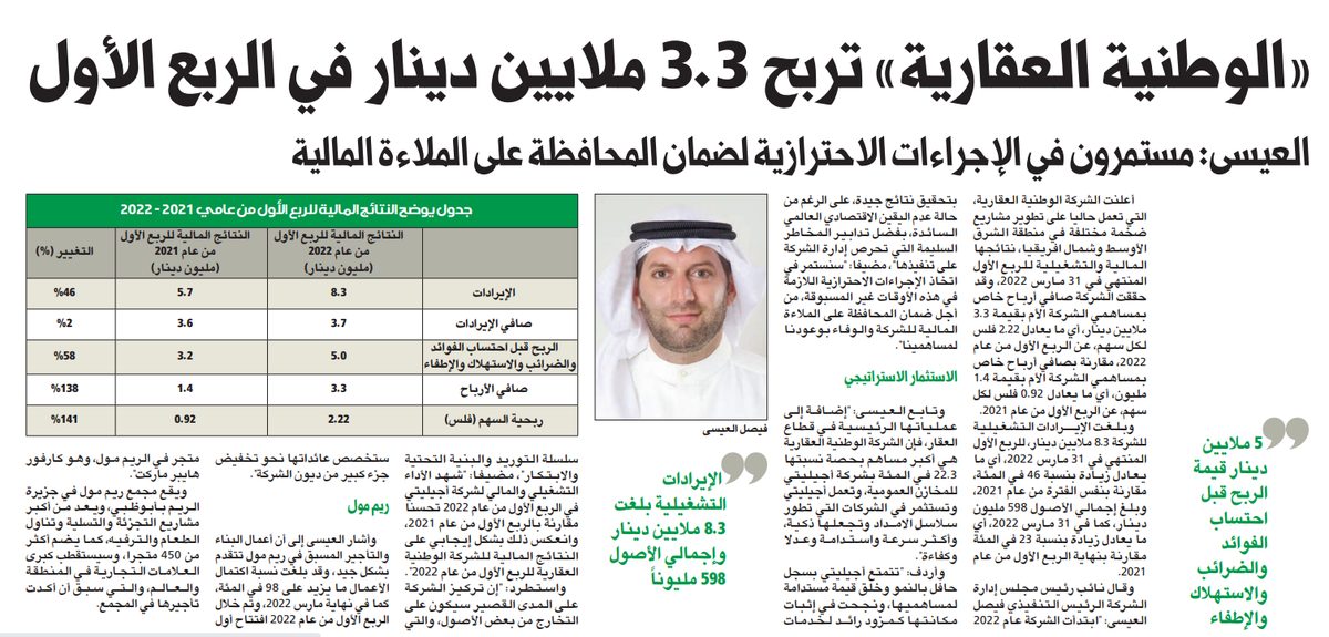 «الوطنية العقارية» تربح 3.3 ملايين دينار في الربع الأول