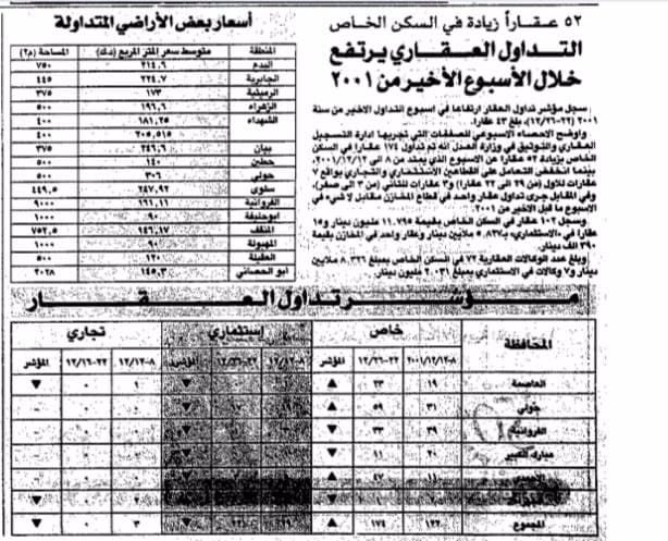 التداول العقارى يرتفع خلال الاسبوع الاخير من 2001