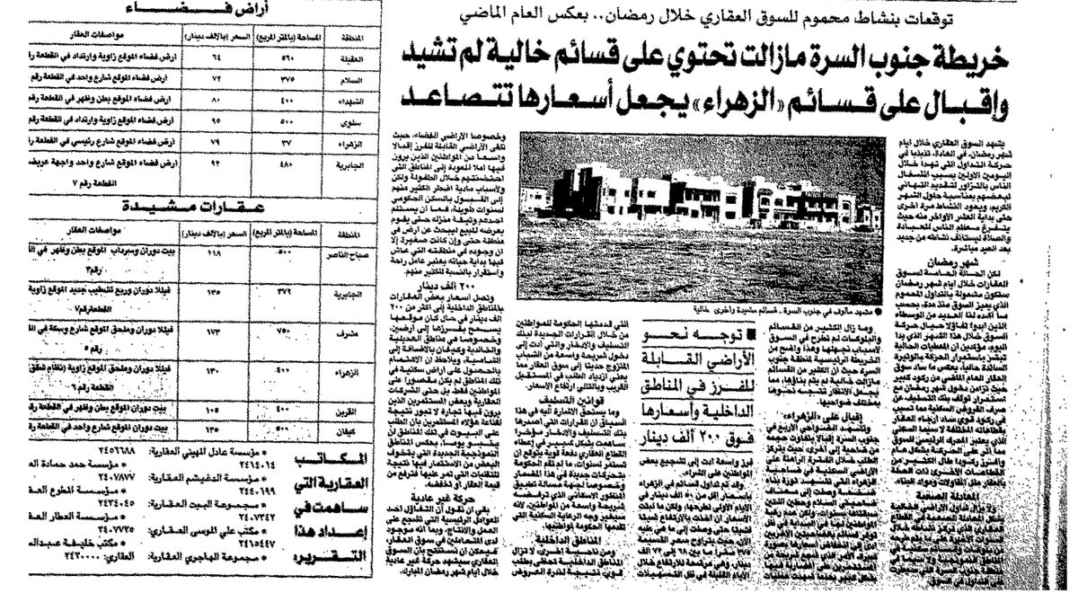 توقعات بنشاط محموم للسوق العقاري خلال رمضانِِ بعكس العام الماضي. خريطة جنوب السرة مازالت تحتوي على قسائم خالية لم تشيد. وإقبال على قسائم 'الزهراء' يجعل أسعارها تتصاعد