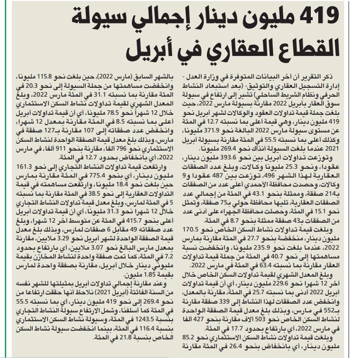 419 مليون دينار إجمالي سيولة القطاع العقاري في أبريل