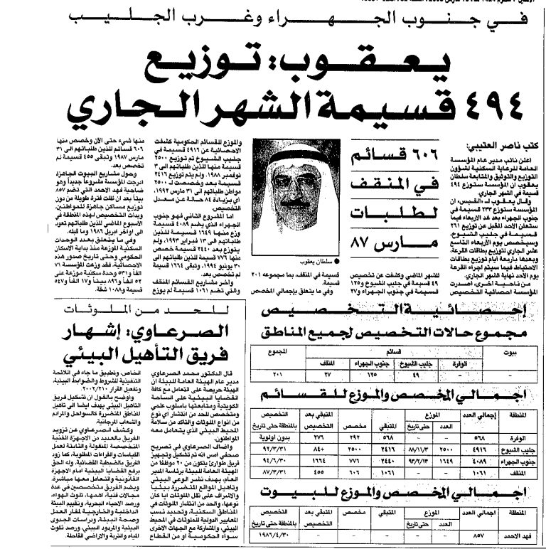 في جنوب الجهراء وغرب الجليب. يعقوب: توزيع 494 قسيمة الشهر الجاري 606 قسائم في المنقف لطلبات مارس 87