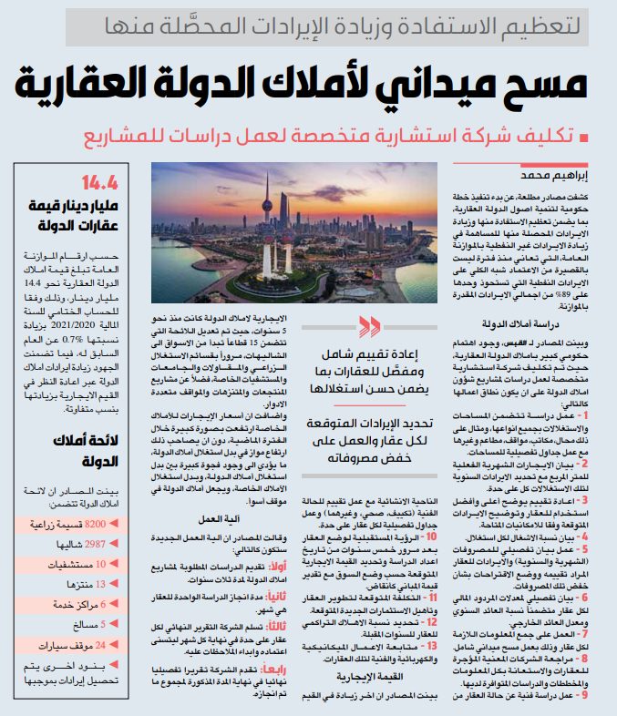 مسح ميداني لأملاك الدولة العقارية