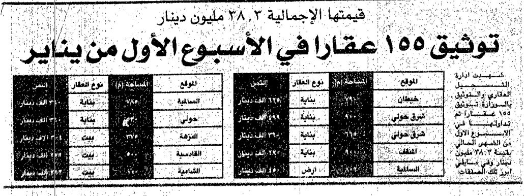 توثيق ١٥٥ عقارا فى الاسبوع الاول من يناير