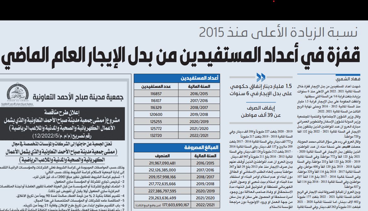 قفزة في أعداد المستفيدين من بدل الإيجار العام الماضي