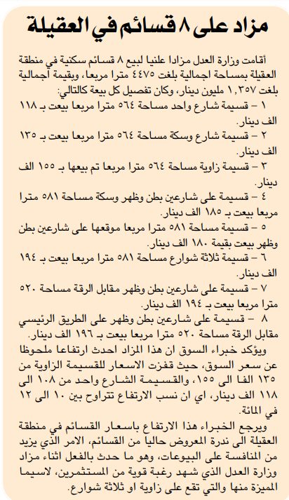 مزاد على 8 قسائم في العقيلة