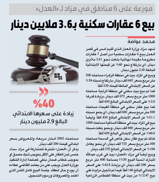 بيع 6 عقارات سكنية بـ3.6 ملايين دينار.