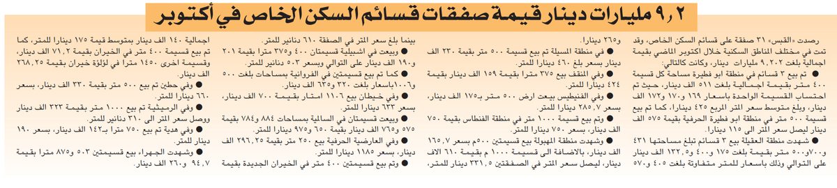 9.2 مليارات دينار قيمة صفقات قسائم السكن الخاص في أكتوبر