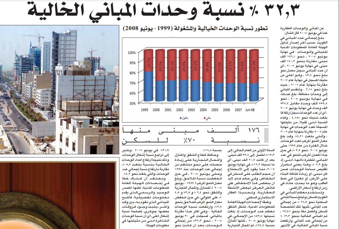 تقرير الشال الإقتصادي ...32.3% نسبة وحدات المباني الخالية ... 176 ألف مبنى منها نسبة 70% للسكن