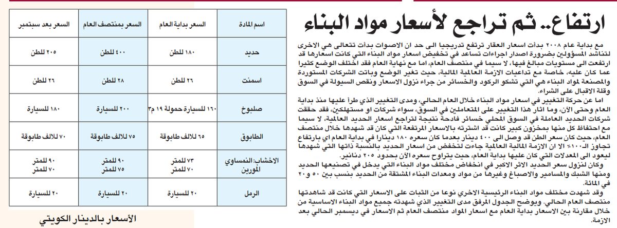 ارتفاع.. ثم تراجع لاسعار مواد البناء