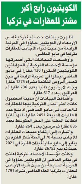 الكويتيون رابع أكبر مشتر للعقارات في تركيا