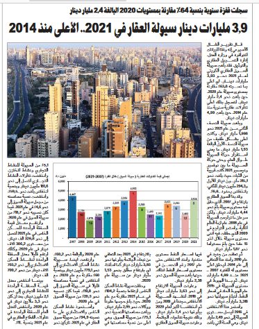 3.9 مليارات دينار سيولة العقار في 2021.. الأعلى منذ 2014