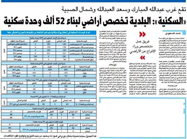 تقع غرب عبدالله المبارك وسعد العبدالله وشمال الصبية «السكنية»: البلدية تخصص أراضي لبناء 52 ألف وحدة سكنية