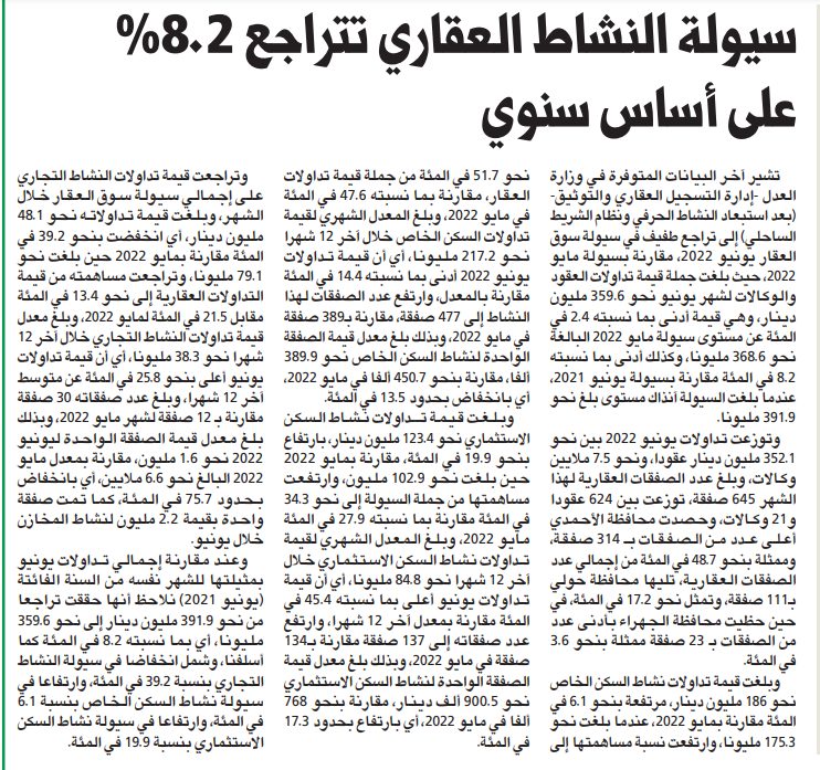 سيولة النشاط العقاري تتراجع 8.2% على أساس سنوي