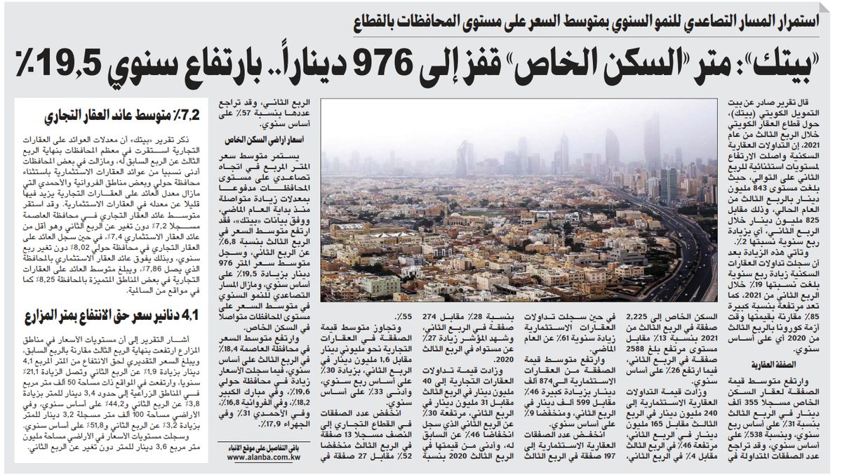 «بيتك»: متر «السكن الخاص» قفز إلى 976 ديناراً.. بارتفاع سنوي 19.5%