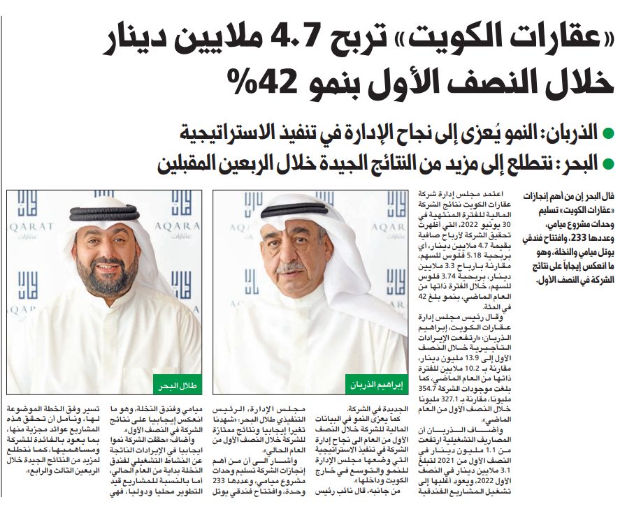 «عقارات الكويت» تربح 4.7 ملايين دينار خلال النصف الأول بنمو 42%