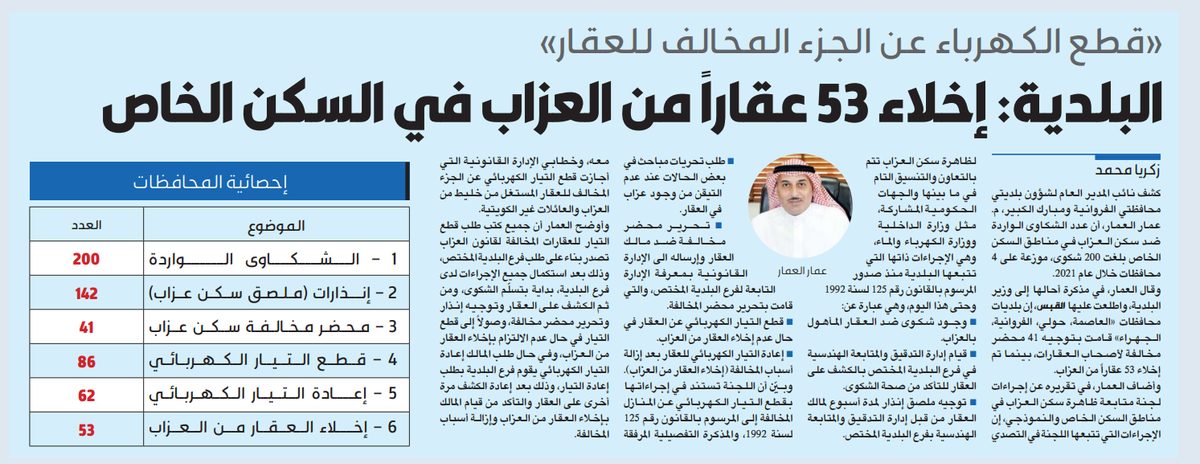 البلدية: إخلاء 53 عقاراً من العزاب في السكن الخاص