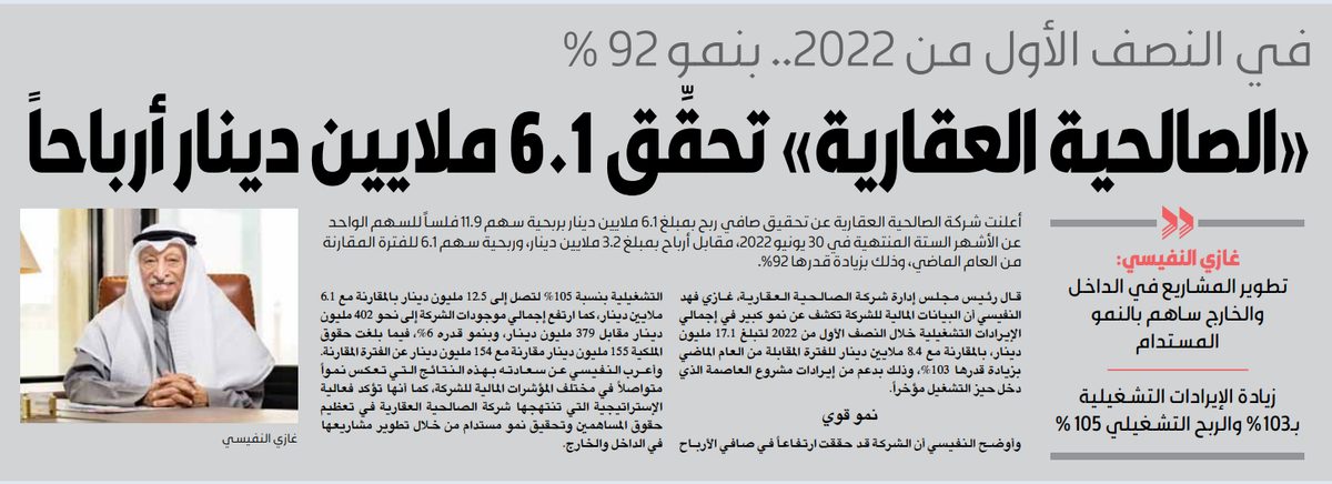 «الصالحية العقارية» تحقِّق 6.1 ملايين دينار أرباحاً في النصف الأول 2022
