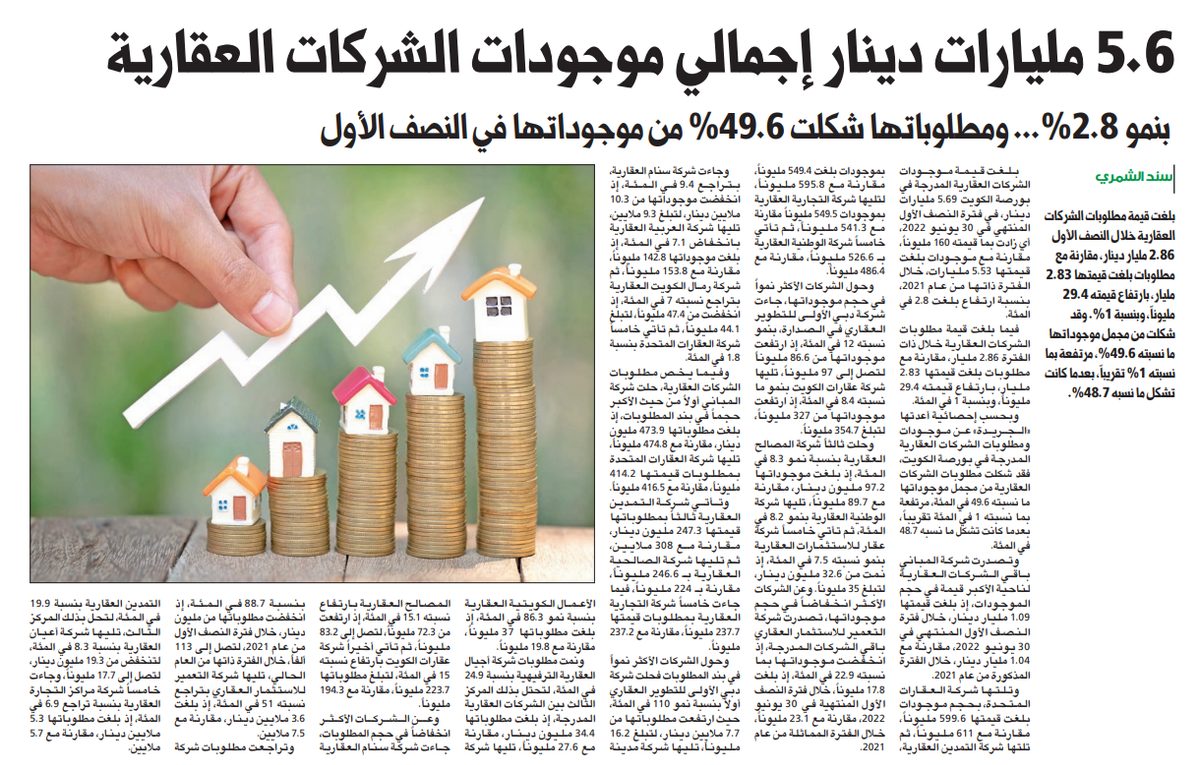 5.6 مليارات دينار إجمالي موجودات الشركات العقارية