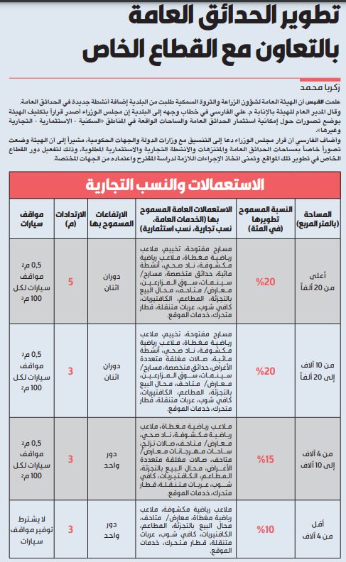 تطوير الحدائق العامة بالتعاون مع القطاع الخاص