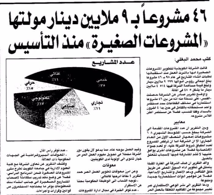 46 مشروعا ب9 ملايين دينار مولتها ((المشروعات الصغيرة))  منذ التاسيس - 10/9/2002