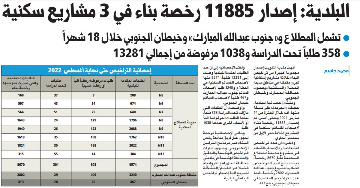 البلدية: إصدار 11885 رخصة بناء في 3 مشاريع سكنية