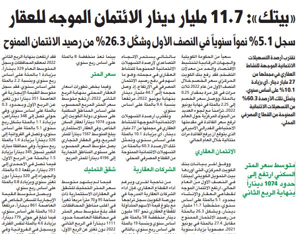«بيتك»: 11.7 مليار دينار الائتمان الموجه للعقار