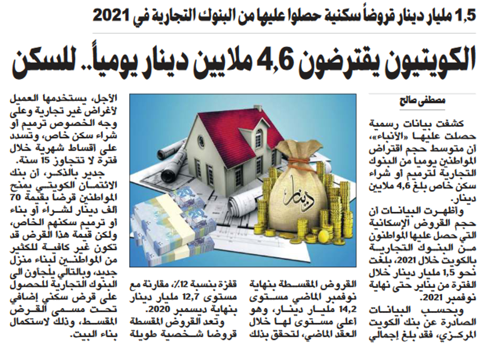 صورة الكويتيون يقترضون 4.6 ملايين دينار يومياً.. لشراء وترميم السكن