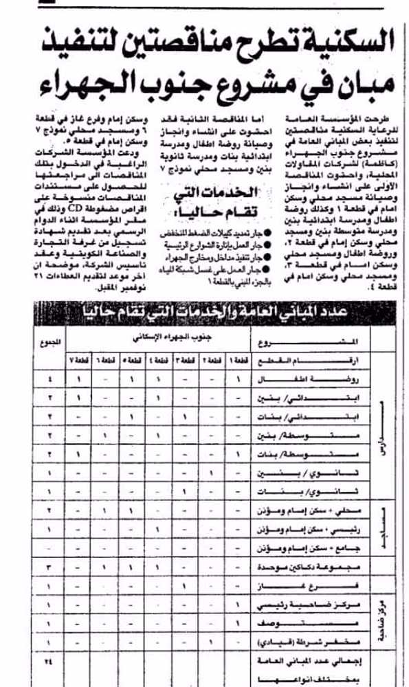 صورة السكنية تطرح مناقصتين لتنفيذ مبان فى مشروع جنوب الجهراء