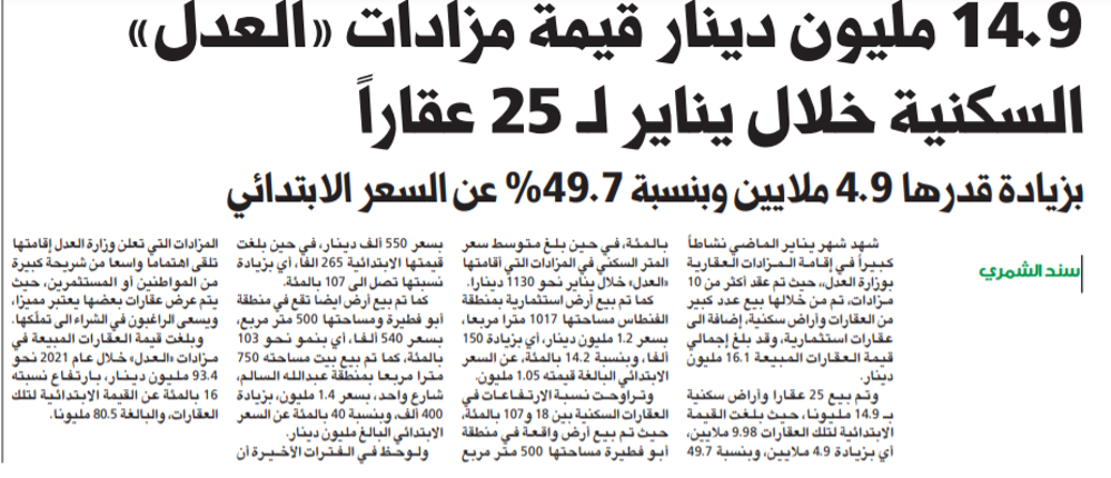 Picture of 14.9 مليون دينار قيمة مزادات «العدل» السكنية خلال يناير لـ 25 عقاراً