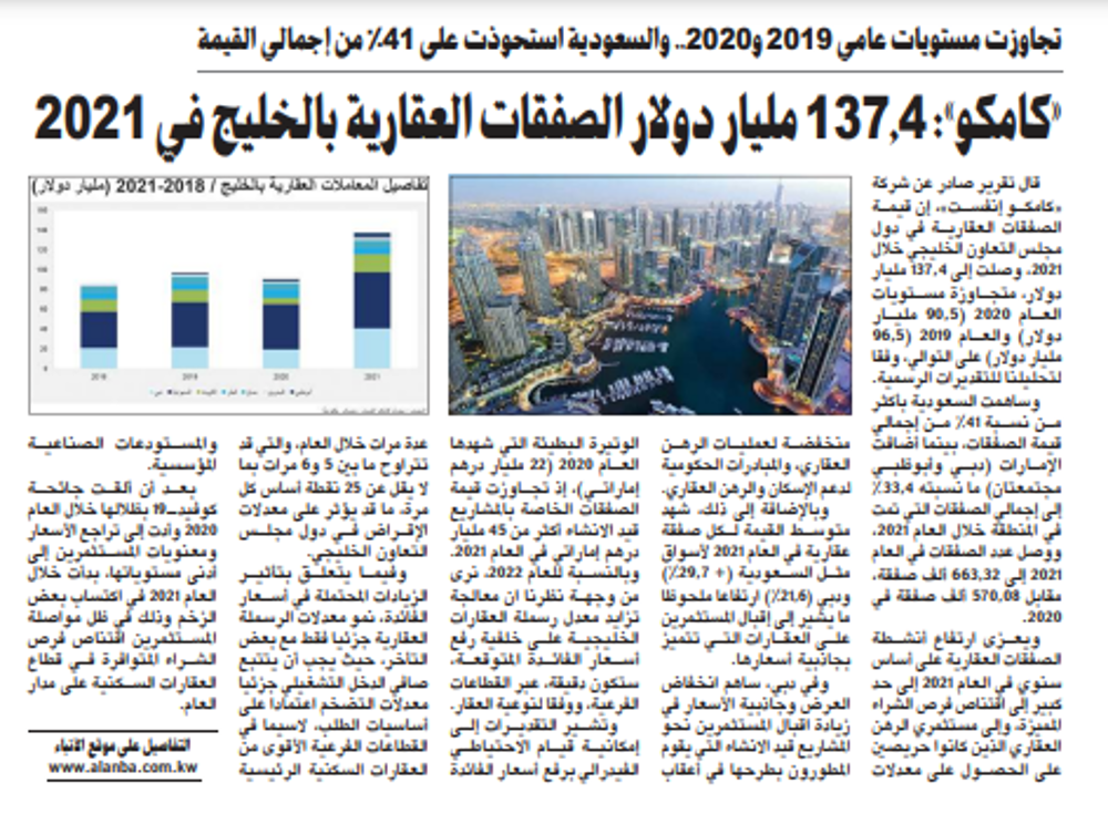 صورة «كامكو إنفست»: 137.4 مليار دولار الصفقات العقارية بالخليج في 2021