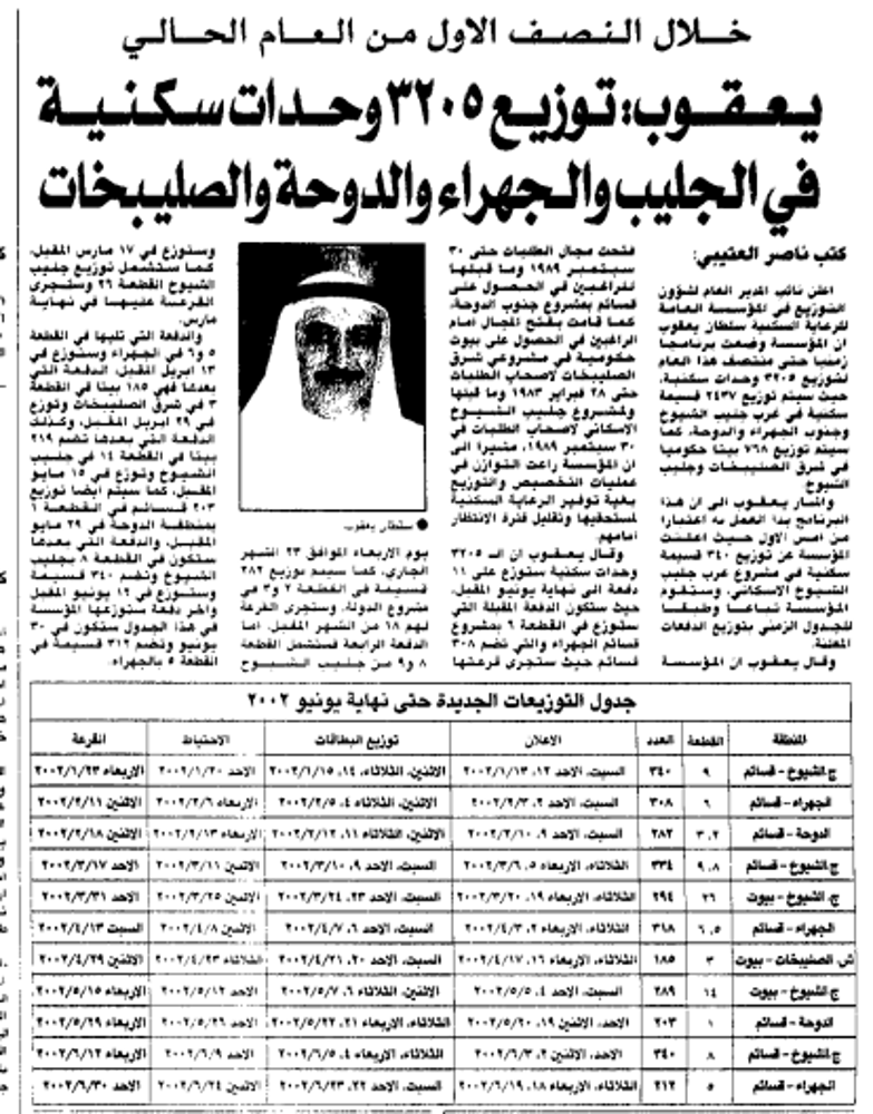 صورة خلال النصف الاول من العام الحالي. يعقوب: توزيع 3205 وحدات سكنية. في الجليب والجهراء والدوحة والصليبخات