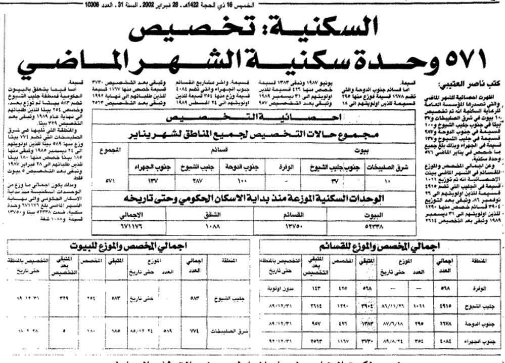 صورة السكنية: تخصيص. 157 وحدة سكنية الشهر الماضي