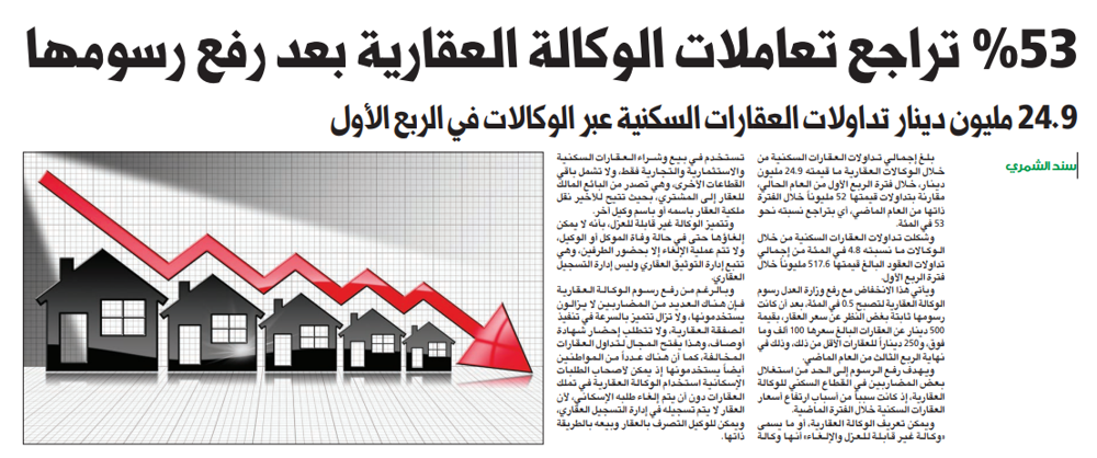 Picture of 53 % تراجع تعاملات الوكالة العقارية بعد رفع رسومها