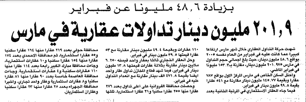 صورة بزيادة 6،48 مليونا عن فبراير. 9،201 مليون دينار تداولات عقارية في مارس