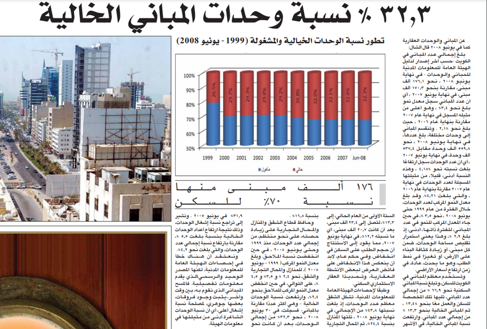 Picture of تقرير الشال الإقتصادي ...32.3% نسبة وحدات المباني الخالية ... 176 ألف مبنى منها نسبة 70% للسكن
