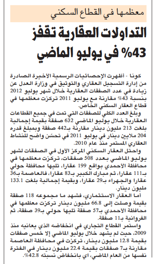 صورة معظمها في القطاع السكني التداولات العقارية تقفز %43 في يوليو الماضي