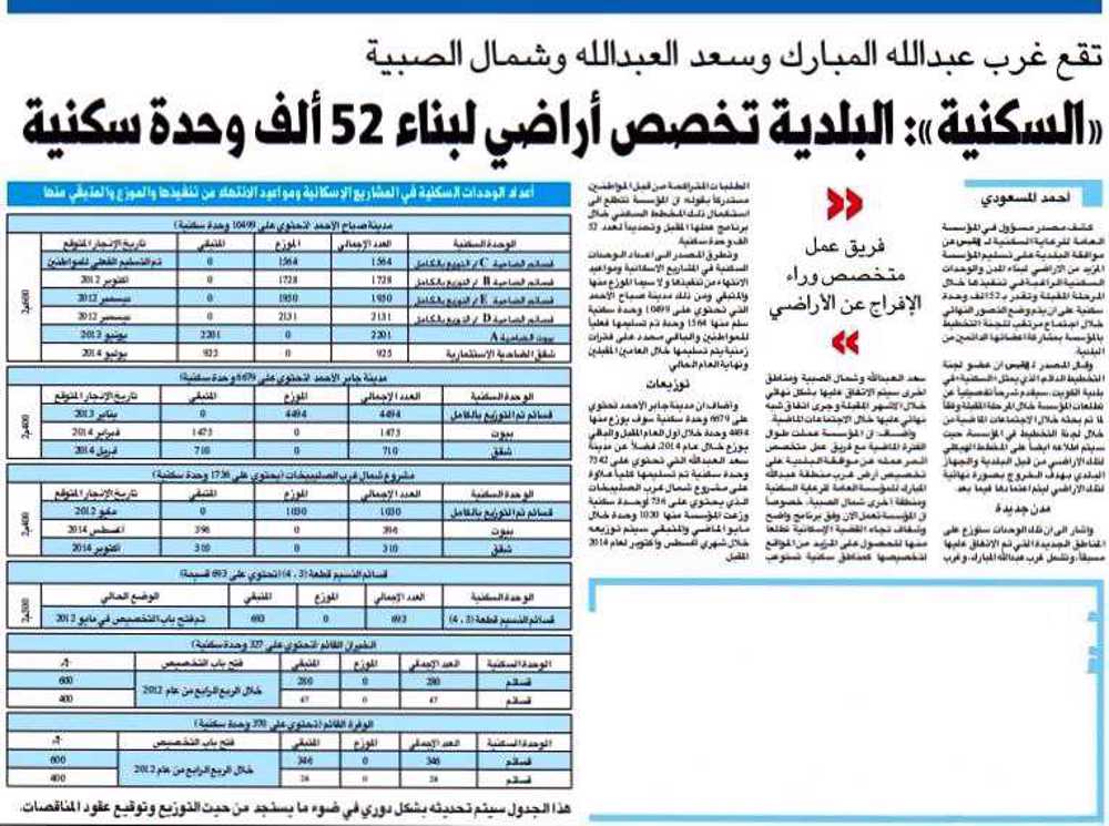 صورة تقع غرب عبدالله المبارك وسعد العبدالله وشمال الصبية «السكنية»: البلدية تخصص أراضي لبناء 52 ألف وحدة سكنية