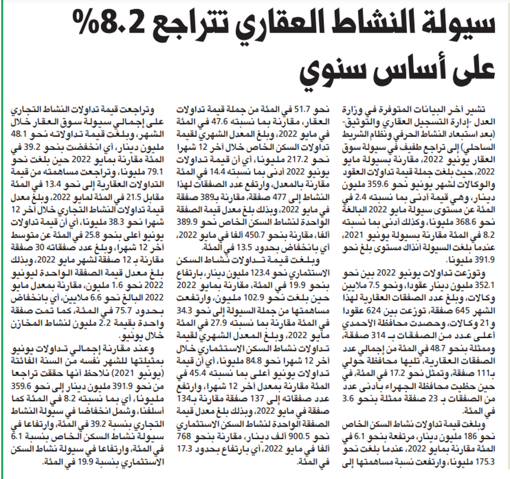 Picture of سيولة النشاط العقاري تتراجع 8.2% على أساس سنوي