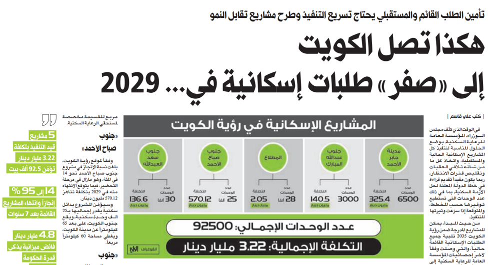 صورة هكذا تصل الكويت إلى «صفر» طلبات إسكانية في... 2029